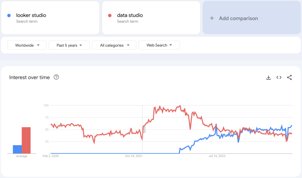 Google Trends - Google Ads Tools